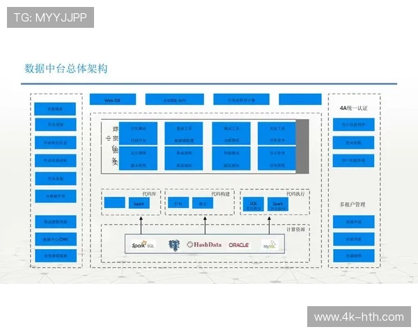 数据中台整合制作链条，实现多赛事并发质量监控一体化管理